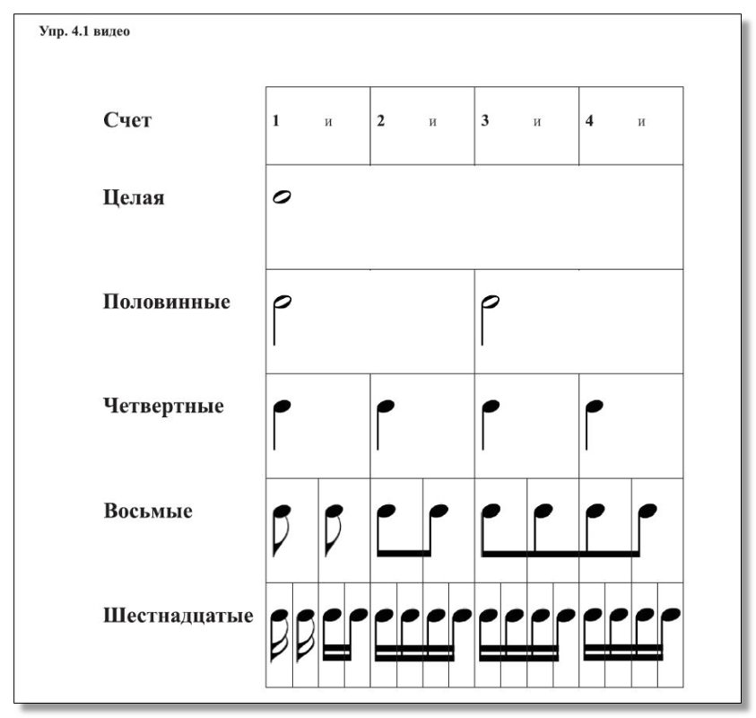 Все ритмические рисунки