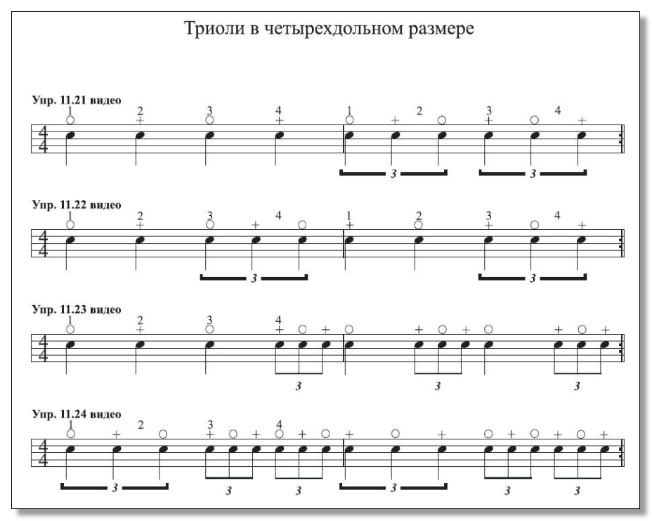 Триоль в музыке. Ритмическая группа Триоль. Триоли ритм сольфеджио. Барабанные Ноты триоли. Триоли в Музыке примеры.